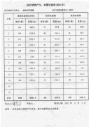 2021醫(yī)療廢物產(chǎn)生、處置年報表